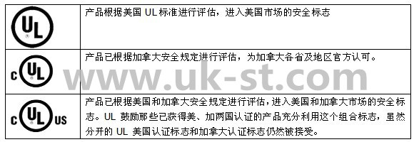 如何區分UL認證標志？