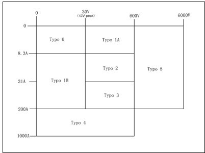 Connector type designations 產(chǎn)品的分類 Connector type designations 產(chǎn)品的分類