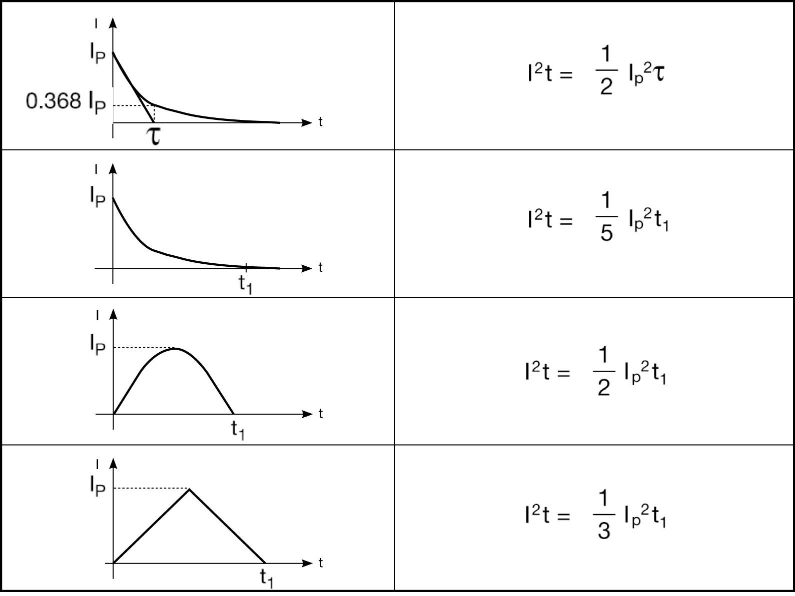 過流保險絲UL認證產(chǎn)品如何選型? 過流保險絲UL認證產(chǎn)品如何選型?