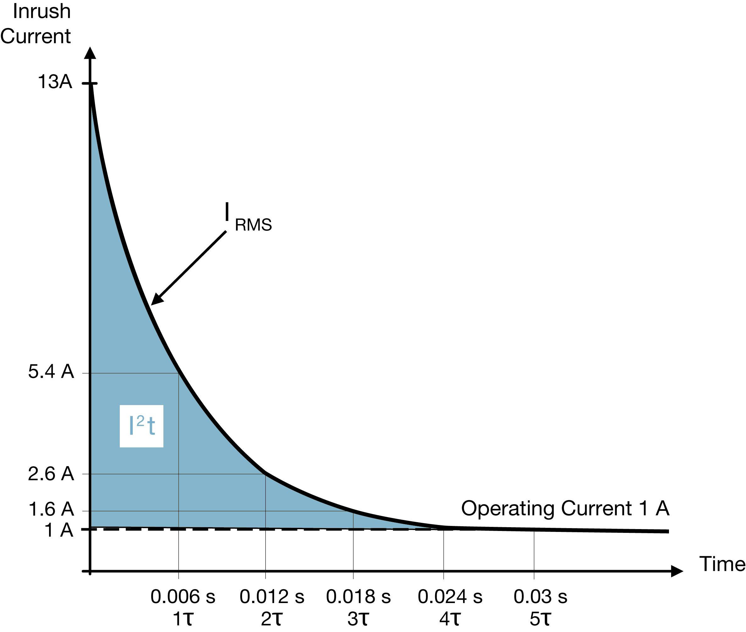 過流保險絲UL認證產(chǎn)品如何選型? 過流保險絲UL認證產(chǎn)品如何選型?