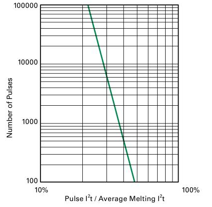 過流保險絲UL認證產(chǎn)品如何選型? 過流保險絲UL認證產(chǎn)品如何選型?