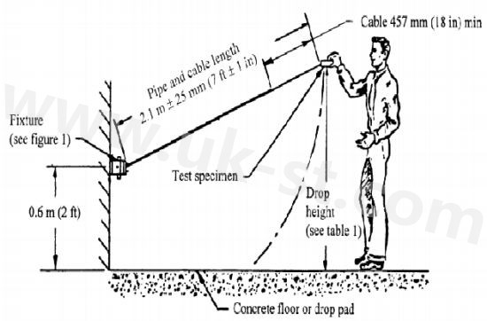 連接器UL認證環境特性測試有哪些? 連接器UL認證環境特性測試有哪些?