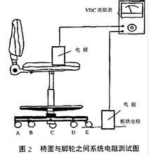 防靜電椅的測試方法 防靜電椅的測試方法
