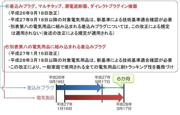 日式插頭南德TUV認證檢測新要求 日式插頭南德TUV認證檢測新要求
