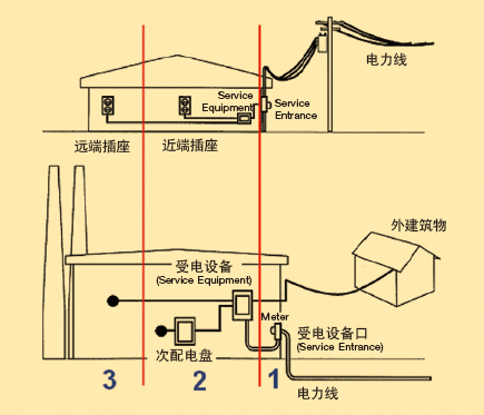 UL1449突波保護器SPD UL認證標準簡介 UL1449突波保護器SPD UL認證標準簡介