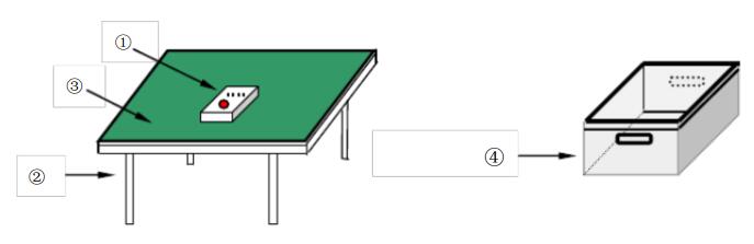 防靜電表面電阻測試示意圖 防靜電表面電阻測試示意圖