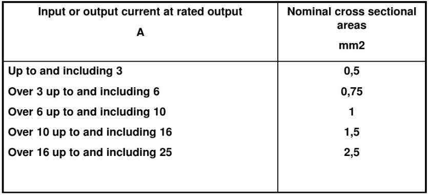 外部電源線標稱直徑