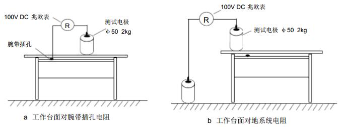 工作臺面防靜電測試 工作臺面防靜電測試