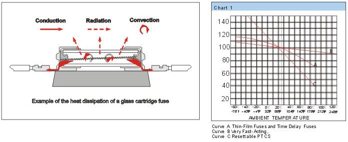 電流保險絲UL認證環境溫度 電流保險絲UL認證環境溫度