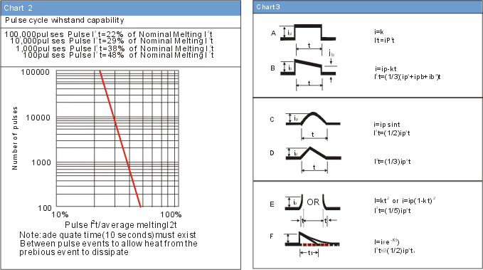 溫度保險絲UL認證開關機壽命 溫度保險絲UL認證開關機壽命