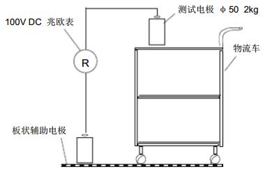 周轉車的系統電阻測試 周轉車的系統電阻測試