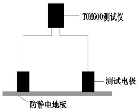 每點測量其4個對角地板的表面電阻值，取最大值并記錄數據