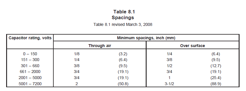Terminals,端子間距離需要符合UL 810 Table 8.1的間距規范。 Terminals,端子間距離需要符合UL 810 Table 8.1的間距規范。