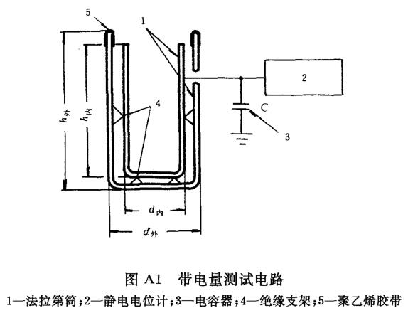 帶電量測試裝置 帶電量測試裝置