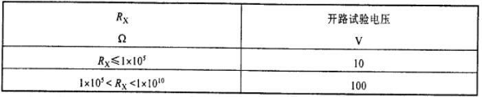 供電阻測量用的試驗電壓