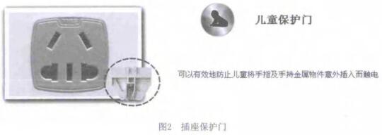 插座保護門 插座保護門