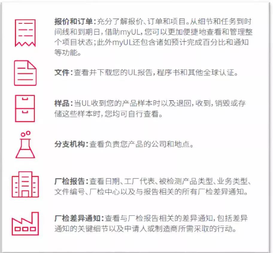報價/訂單、UL 報告/證書等文件、樣品以及廠檢報告和廠檢差異通知。 報價/訂單、UL 報告/證書等文件、樣品以及廠檢報告和廠檢差異通知。