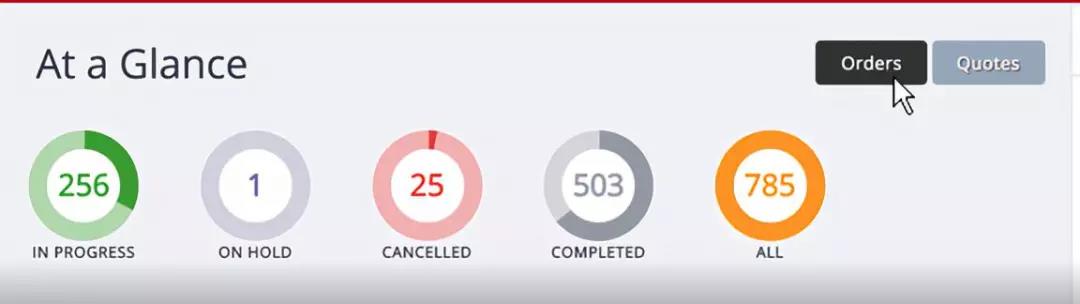 Orders / 訂單 Orders / 訂單