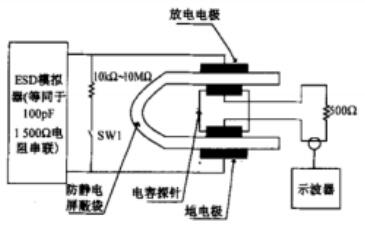 ANSI/ESD STM11.31-2006 感應能量法測試原理圖