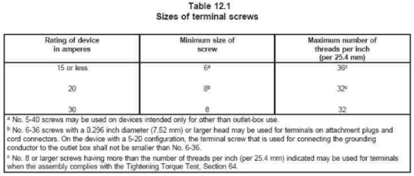 不同電流的產品螺絲尺寸及螺間距要求都不同 不同電流的產品螺絲尺寸及螺間距要求都不同