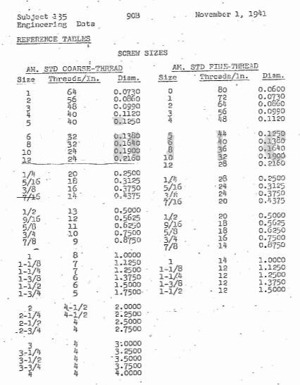 螺絲尺寸對應表 螺絲尺寸對應表