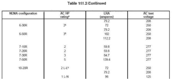 Horsepower overload test:電壓電流 Horsepower overload test:電壓電流