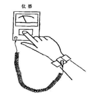 EPA腕帶穿戴下電阻的測試 EPA腕帶穿戴下電阻的測試