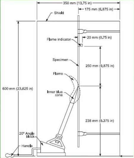 火焰與測試儀器的要求