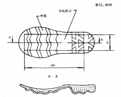 導電涂層的布置部位