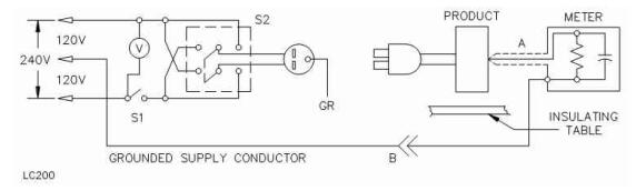 連接到3芯、接地中性電源的2芯產品