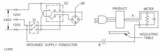 連接到3芯、接地中性電源的3芯產品