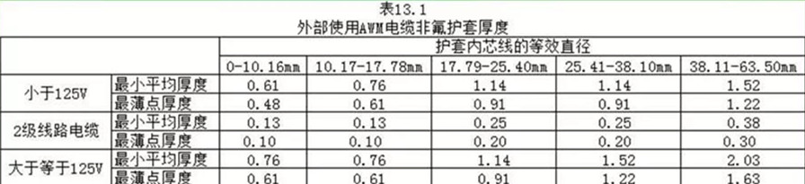 外護套絕緣材料的厚度UL758規定