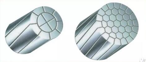 導(dǎo)體形狀 導(dǎo)體形狀