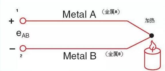 導(dǎo)體溫度 導(dǎo)體溫度