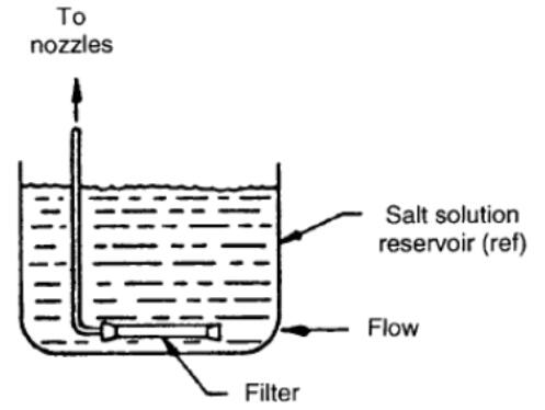鹽水過濾器位置 鹽水過濾器位置