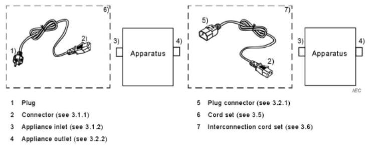 新舊標準結構上差異性分析 新舊標準結構上差異性分析