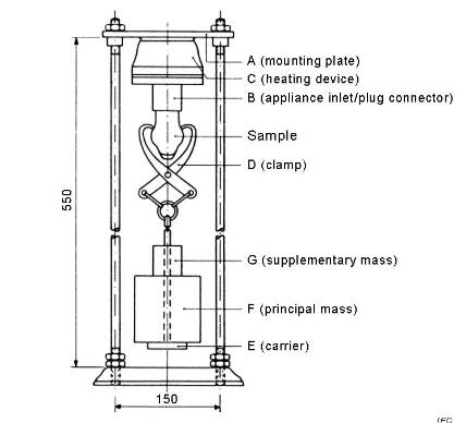 熱條件和酷熱條件下耐熱試驗的差異 熱條件和酷熱條件下耐熱試驗的差異