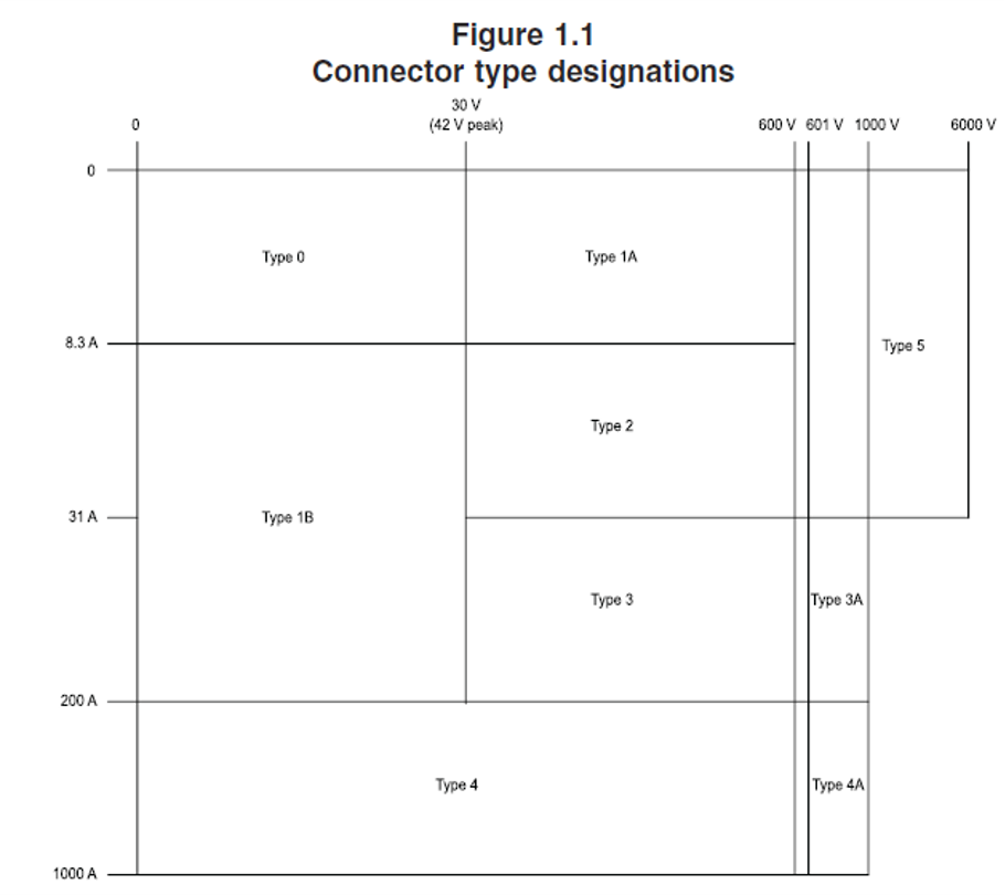 UL1977連接器產品分類 UL1977連接器產品分類