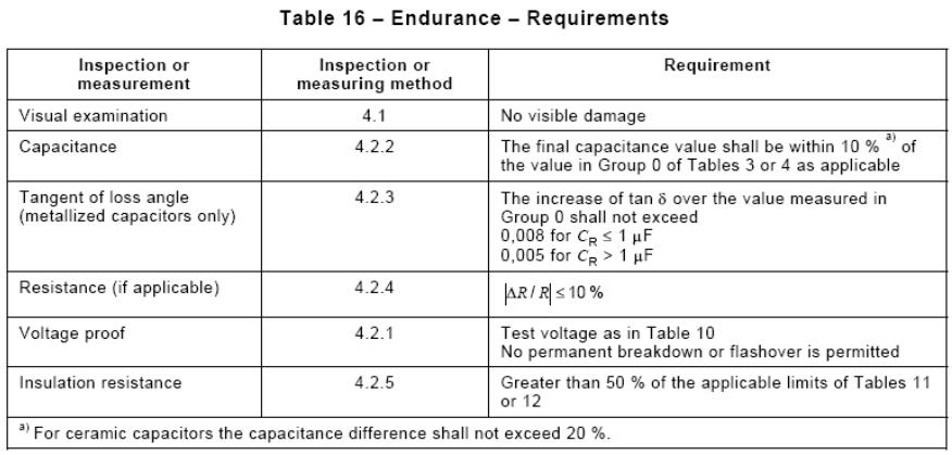 安規(guī)電容TUV測試項(xiàng)目及要求 安規(guī)電容TUV測試項(xiàng)目及要求