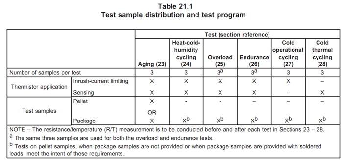 NTC熱敏電阻測試項目及數(shù)量 NTC熱敏電阻測試項目及數(shù)量