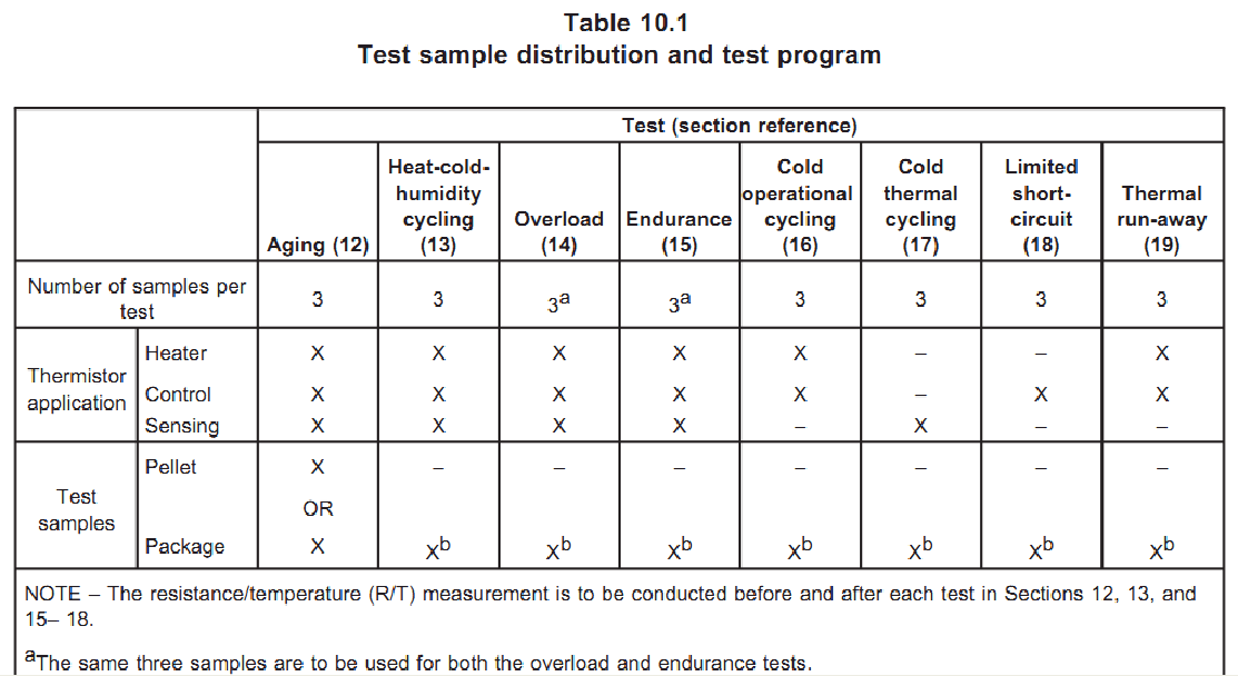 PTC熱敏電阻測試項目及數(shù)量 PTC熱敏電阻測試項目及數(shù)量