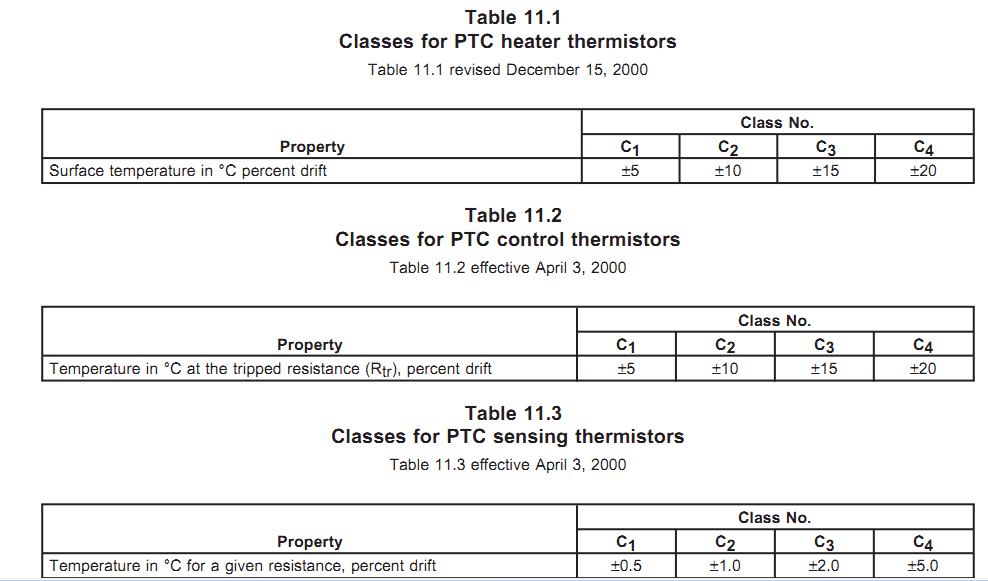 PTC授權(quán)要求介紹 PTC授權(quán)要求介紹