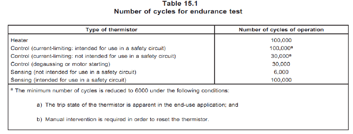 耐受性測試(Endurance Test) 耐受性測試(Endurance Test)