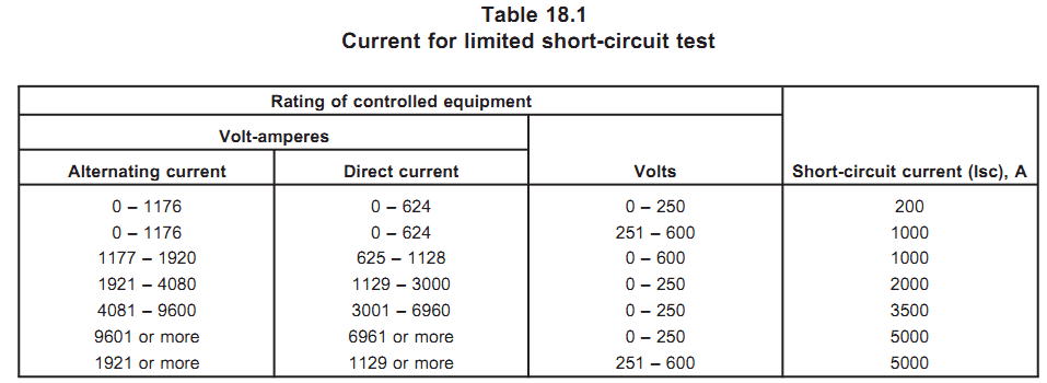 短路測試(Limited short-circuit test) 短路測試(Limited short-circuit test)
