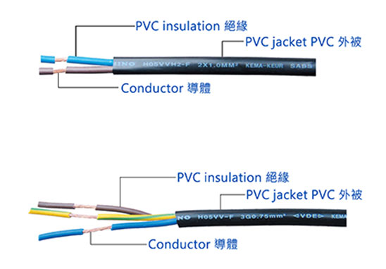 德國PVC電源線材VDE認證、委托測試 德國PVC電源線材VDE認證、委托測試