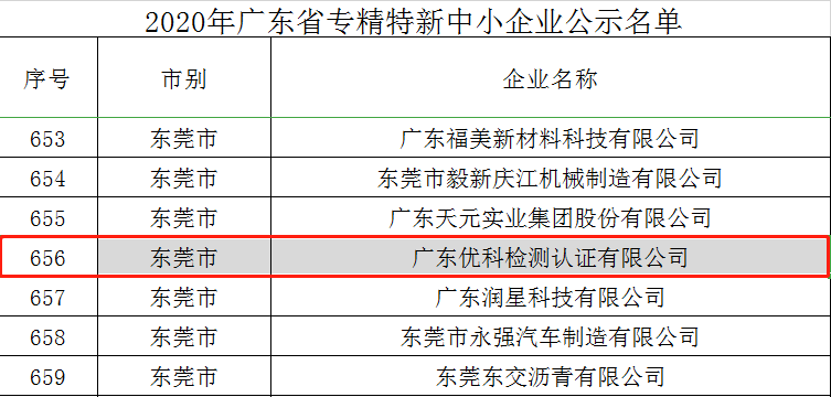 好消息!廣東優科成功入選“2020年廣東省專精特新中小企業” 好消息!廣東優科成功入選“2020年廣東省專精特新中小企業”