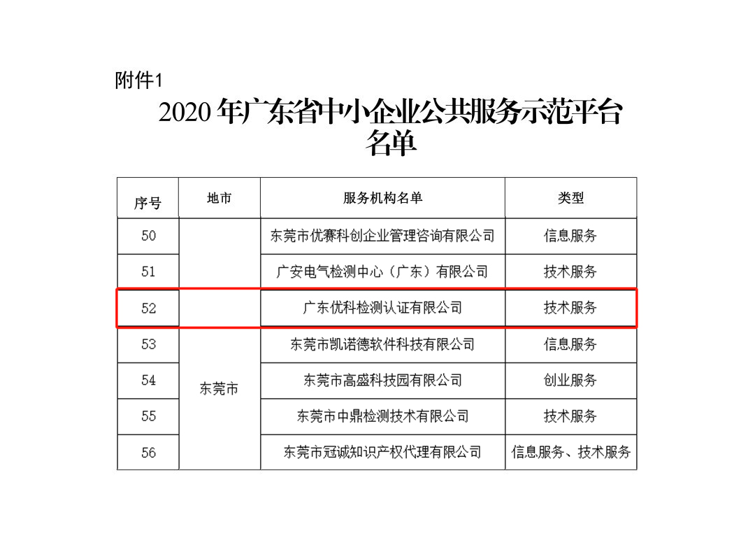 優科再次被授予“廣東省中小企業公共服務示范平臺”稱號 優科再次被授予“廣東省中小企業公共服務示范平臺”稱號
