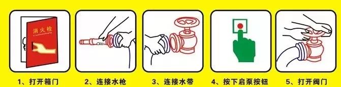消火栓使用方法 消火栓使用方法