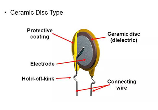 雙85和DC直流安規(guī)電容UL認證 雙85和DC直流安規(guī)電容UL認證