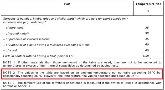 溫升限值TL是按環境溫度25°C為基礎的（表3注2有解釋），所以需要把溫升限值TL扣減去環境溫度偏差，即TL-(125-25)